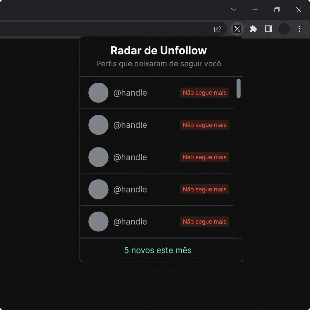 Painel do Radar de Unfollow